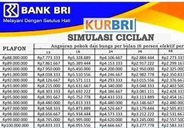 Bulanan Kur Bri 100 Juta