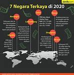 Negara Terkaya Di Dunia Apa